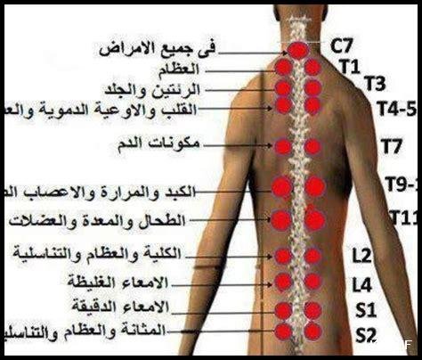 صور ملهمة توضح علامات الفتح من الخلف