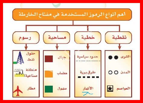 علم الخرائط…أساسيات الخرائط…أنواع الخرائط..رسم الخرائط