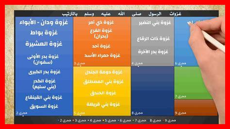 غزوات الرسول بالترتيب واسبابها ونتائجها pdf غزوات الرسول بالترتيب واسبابها ونتائجها pdf