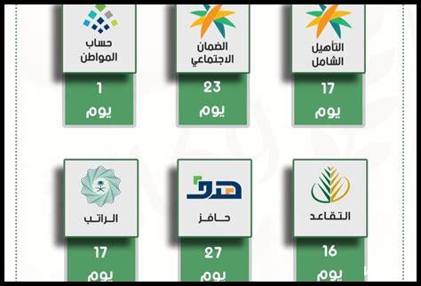 كم باقي على يوم السعوديه كم باقي على يوم السعوديه