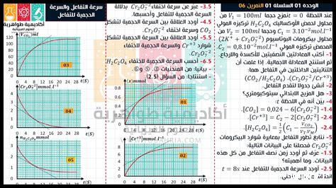 كيف أتعامل مع الانخفاض في التفاعل على إنستغرام