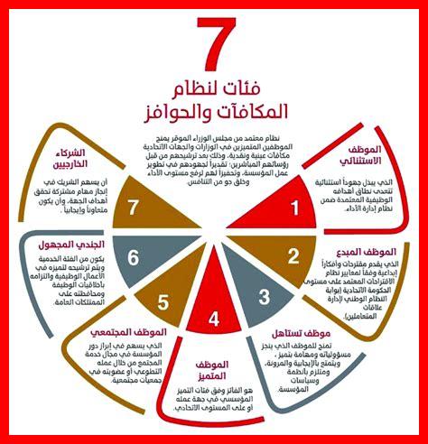 كيف أجمع نقاط المكافآت في ميركاتوليبري كيف أجمع نقاط المكافآت في ميركاتوليبري