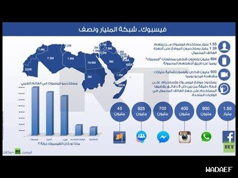 كيف أستخدم الإحصائيات لتحسين أدائي على تويتش