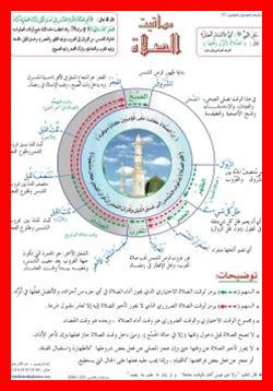 كيف أستخدم جدول مواقيت الصلاة للسيد السيستاني 2025 كيف أستخدم جدول مواقيت الصلاة للسيد السيستاني 2025