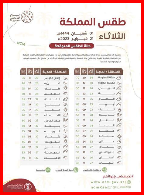 كيف أستطيع استخدام تطبيقات الطقس للتنظيم اليومي كيف أستطيع استخدام تطبيقات الطقس للتنظيم اليومي