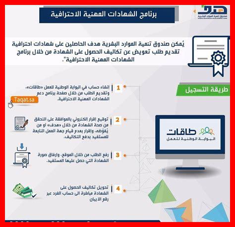 كيف أستفيد من الشهادات الاجتماعية في تعزيز موقعي كيف أستفيد من الشهادات الاجتماعية في تعزيز موقعي