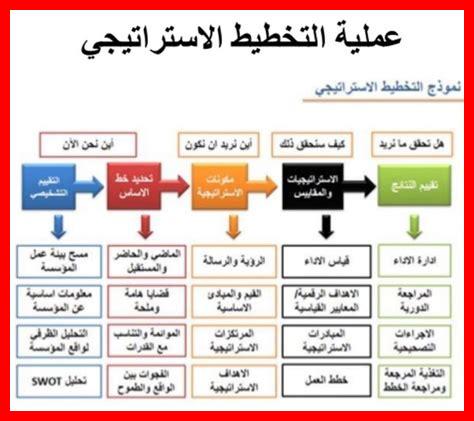 كيف أكتشف العروض الخاصة في وول مارت كيف أكتشف العروض الخاصة في وول مارت