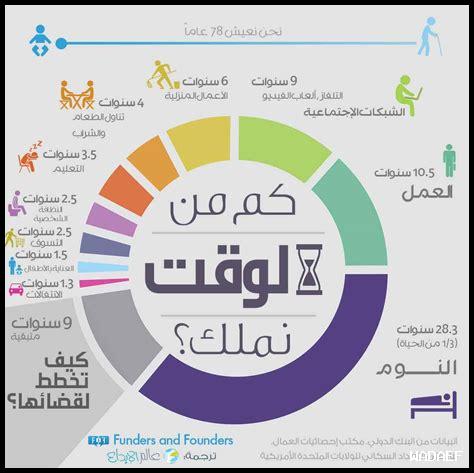 كيف تؤثر إدارة الوقت على جودة حياتك