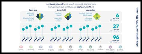 كيف تؤثر رؤية 2030 على الاستثمار في السعودية