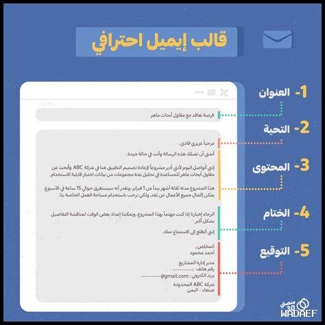 كيف تترجم النصوص بشكل احترافي في وقت قصير