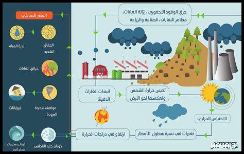 كيف تحافظ على العلاقة في ظل الضغوط
