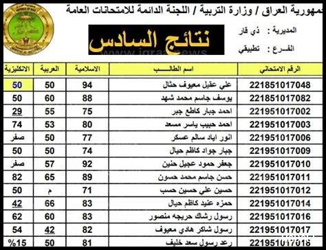 كيف تحقق من نتائج السادس الإعدادي PDF 2025 باستخدام الانترنت