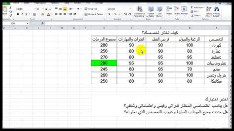 كيف تختار الأرقام بطريقة علمية في يانصيب الجنوب كيف تختار الأرقام بطريقة علمية في يانصيب الجنوب