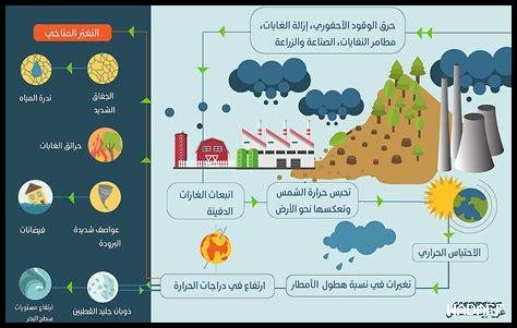 كيف تختلف أنماط الطقس بين المناطق المختلفة؟