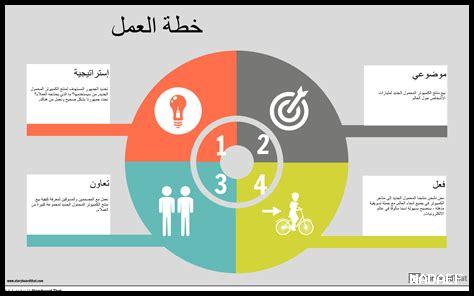 كيف تساعد مينيتيت في تحقيق الأهداف التنظيمية؟