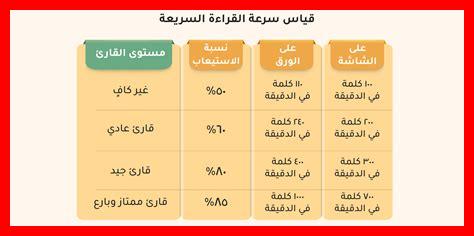 كيف تساعدك القراءة السريعة في تحسين دراستك كيف تساعدك القراءة السريعة في تحسين دراستك