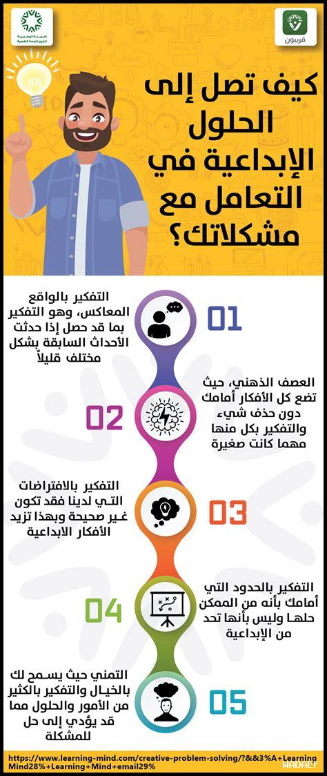 كيف تساهم التحضيرات النفسية في نجاح فرق الكريكيت كيف تساهم التحضيرات النفسية في نجاح فرق الكريكيت