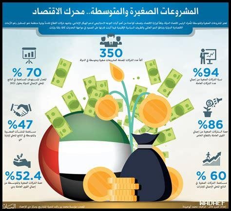 كيف تقوم E Devlet بدعم المشروعات الصغيرة والمتوسطة