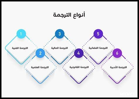 كيف تقوم بترجمة المقالات العلمية بشكل احترافي