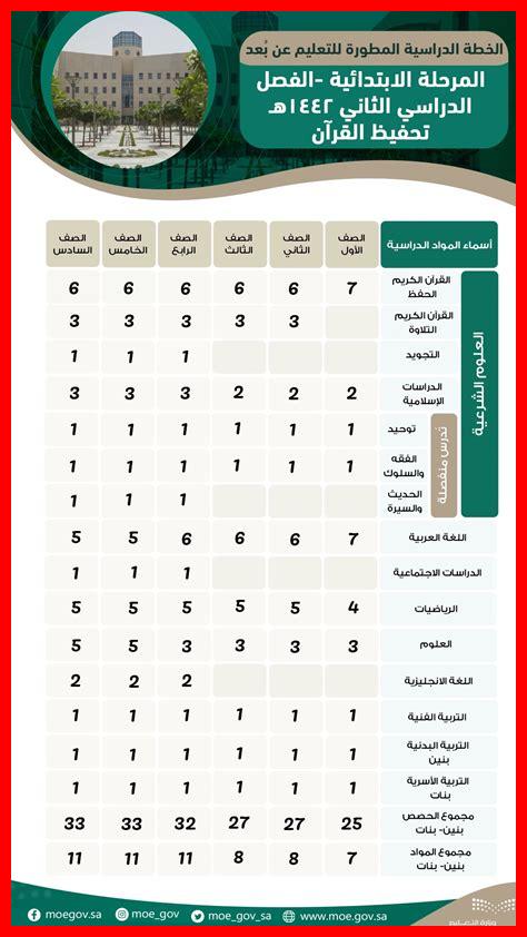 كيف نختار المواد الدراسية المناسبة للتعليم المنزلي كيف نختار المواد الدراسية المناسبة للتعليم المنزلي