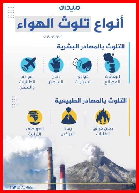 كيف يؤثر الطقس على نوعية الهواء؟ كيف يؤثر الطقس على نوعية الهواء؟