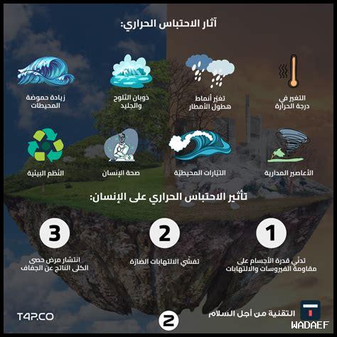 كيف يؤثر تغير الطقس على المياه العذبة؟