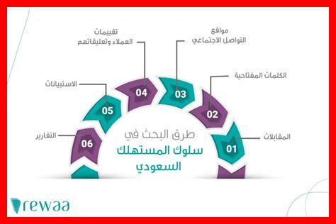 كيف يؤثر غلاف على سلوك المستهلك؟ كيف يؤثر غلاف على سلوك المستهلك؟