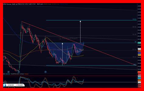 كيف يؤثر كاليان شارت على إعادة تقييم فرص الفوز كيف يؤثر كاليان شارت على إعادة تقييم فرص الفوز