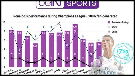 كيف يتعامل اللاعبون مع النقد في دوري IPL