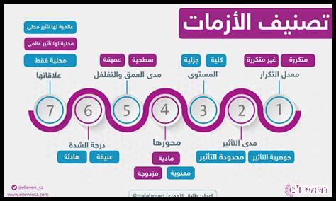كيف يتم تصنيف الأخبار على UOL كيف يتم تصنيف الأخبار على UOL