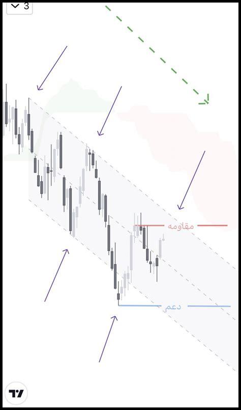 كيف يعمل كاليان شارت في الألعاب