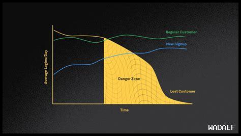 كيف يمكن استخدام غلاف في استراتيجيات الاحتفاظ بالعملاء؟