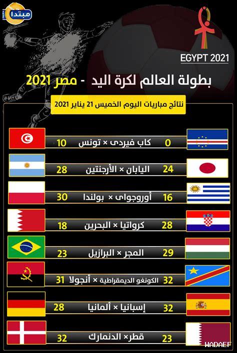 كيف يمكن متابعة نتائج المباريات على كريكتباز كيف يمكن متابعة نتائج المباريات على كريكتباز