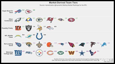 كيف يمكنني متابعة تحليلات NFL بعد كل مباراة