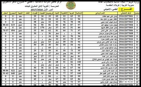 كيف يمكنني معرفة نتائج سركاري للوظائف الحكومية