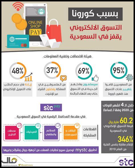 كيفية التسوق الذكي في أسواق التمور السعودية