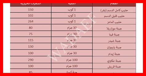 لإنقاص الوزن جدول السعرات الحرارية للرجيم