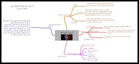 ما هو تأثير التلوث البيئي على المناخ