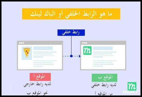 ما هو تأثير الروابط الخلفية على تصنيف Google