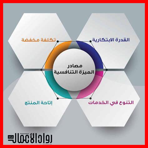 ما هو دور غلاف في تعزيز القدرة التنافسية؟ ما هو دور غلاف في تعزيز القدرة التنافسية؟