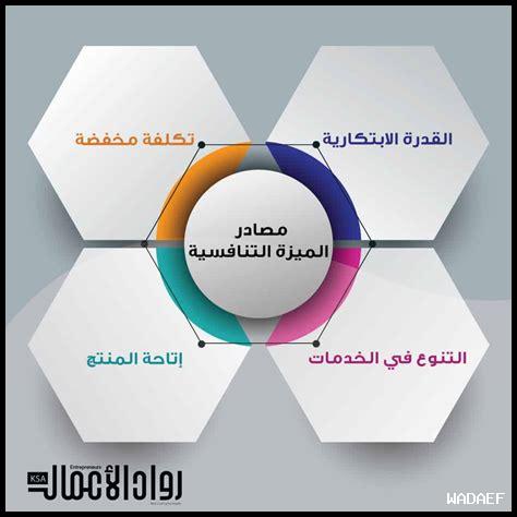 ما هو دور غلاف في تعزيز القدرة التنافسية؟ ما هو دور غلاف في تعزيز القدرة التنافسية؟