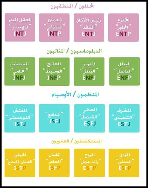 ما هي أشهر الأنماط المناخية حول العالم