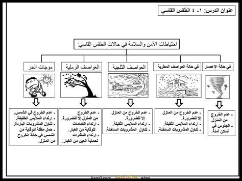 ما هي أفضل طرق الحماية من الطقس القاسي