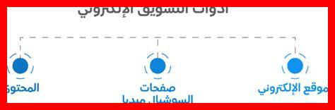 ما هي أهم أدوات ياندكس للمسوقين ما هي أهم أدوات ياندكس للمسوقين