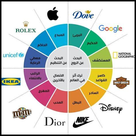 ما هي أهم العلامات التجارية للآلات الحاسبة