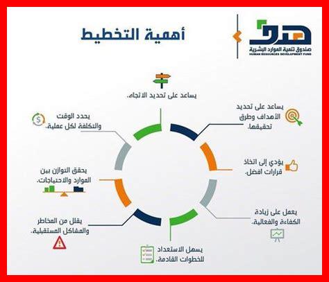 ما هي أهمية التخطيط المهني وفوائده؟ ما هي أهمية التخطيط المهني وفوائده؟