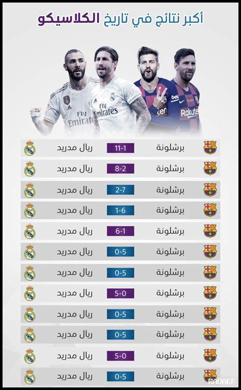 ما هي أهمية المباريات الودية لريال مدريد