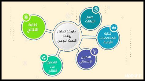 ما هي أهمية بيانات خرائط جوجل في البحث المحلي؟