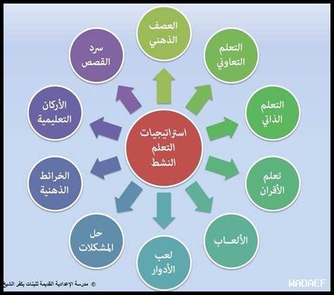 ما هي استراتيجيات استخدام لينكد إن في سوق العمل الحالي