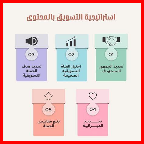 ما هي استراتيجيات التسويق التي تستخدمها فوكس نيوز؟ ما هي استراتيجيات التسويق التي تستخدمها فوكس نيوز؟